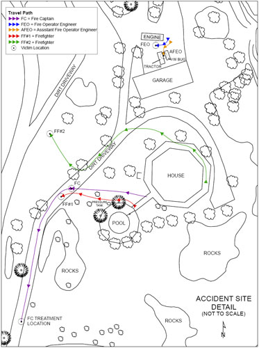 Esperanza Fire, accident site detail