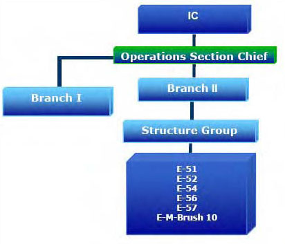 ICS Chart