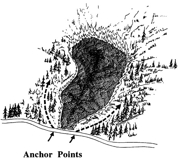 Begin Fireline At Anchor Point 