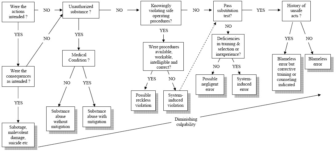 decision tree lg